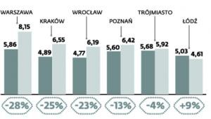 Mieszkanie dla Młodych w liczbach