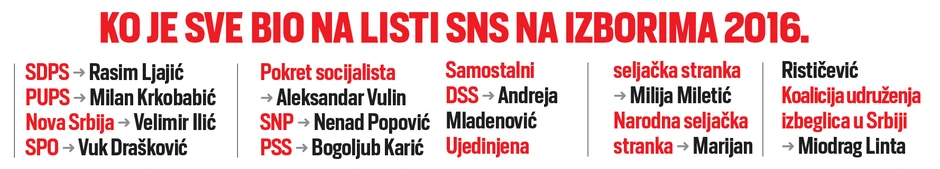 Koalicioni partneri Srpske napredne stranke na izborima 2016. godine