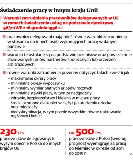 Świadczenia pracy w innym kraju Unii
