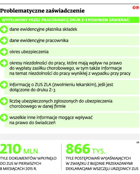 Problematyczne zaświadczenia