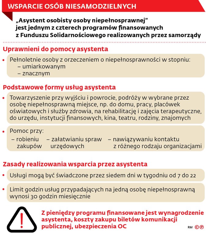 Wsparcie osób niesamodzielnych