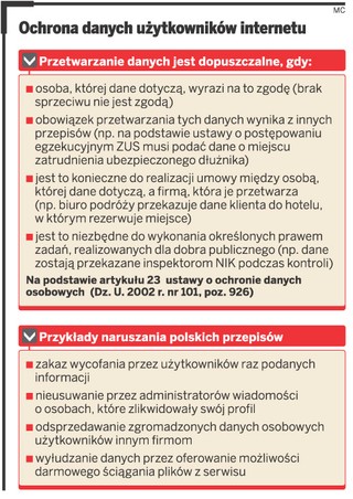 Na śledzenie na Facebooku trzeba wyrazić zgodę