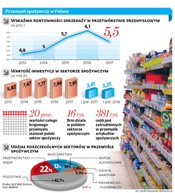 Przedsiębiorcy zaciskają pasa i mniej wydają na inwestycje