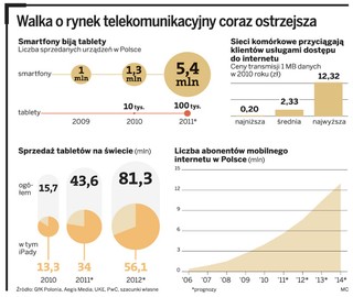 Za wcześnie na rozstanie gazet z papierem