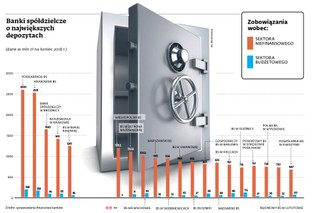 PBS to pierwszy przypadek przymusowej restrukturyzacji w Polsce. Samorządy stracą połowę środków