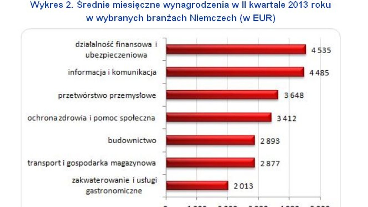 Praca Za Granica Ile Zarabia Sie W Niemczech Forsal Pl