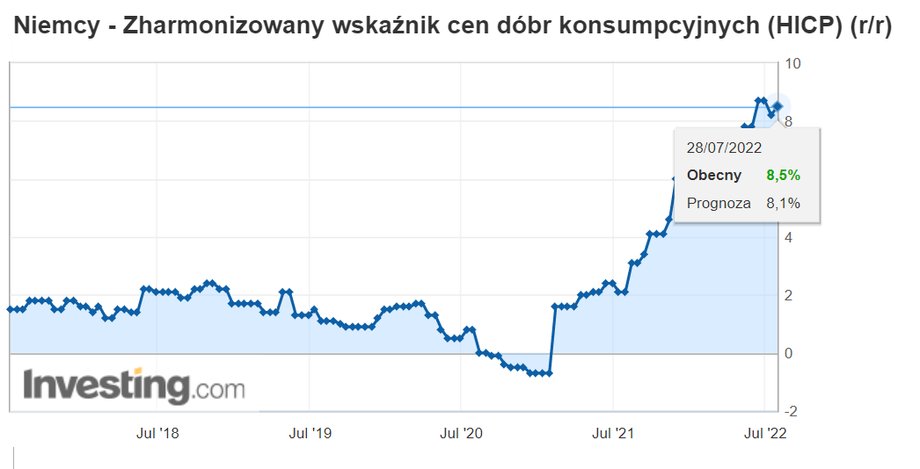  Niemcy inflacja HICP