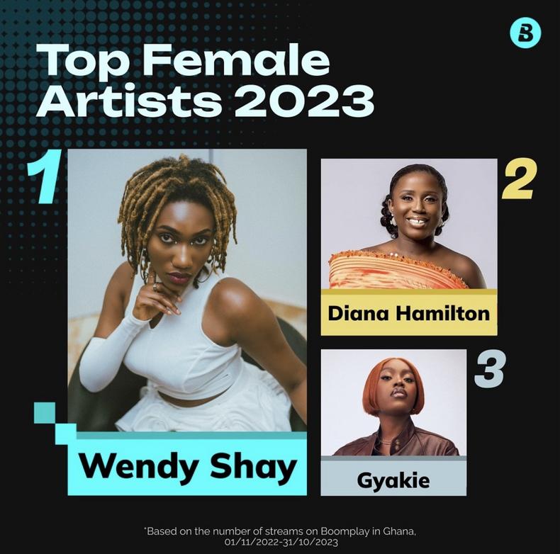 Top female artists on Boomplay