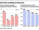 Jak banki zarabiają na klientach