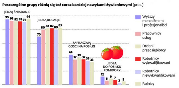 Spożywcza walka klas