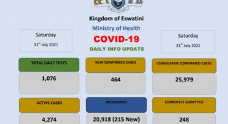 Ministry of Health, Government of the Kingdom of Eswatini