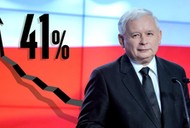 Jarosław Kaczyński Prawo i Sprawiedliwość PiS polityka sondaże