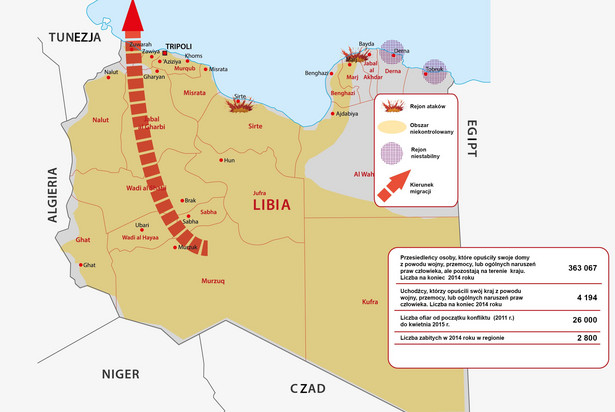 Libia