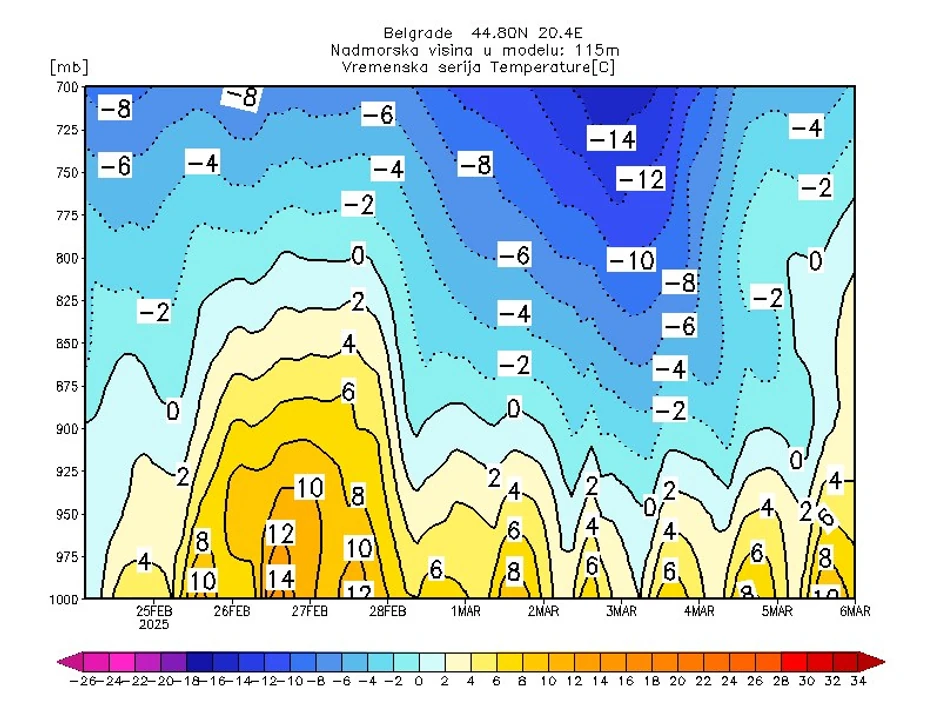 Znatno toplije sredinom nedelje biće i u Beogradu