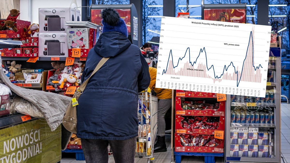 Przeanalizowali inflację z każdej strony. Wskazali, co będzie z cenami