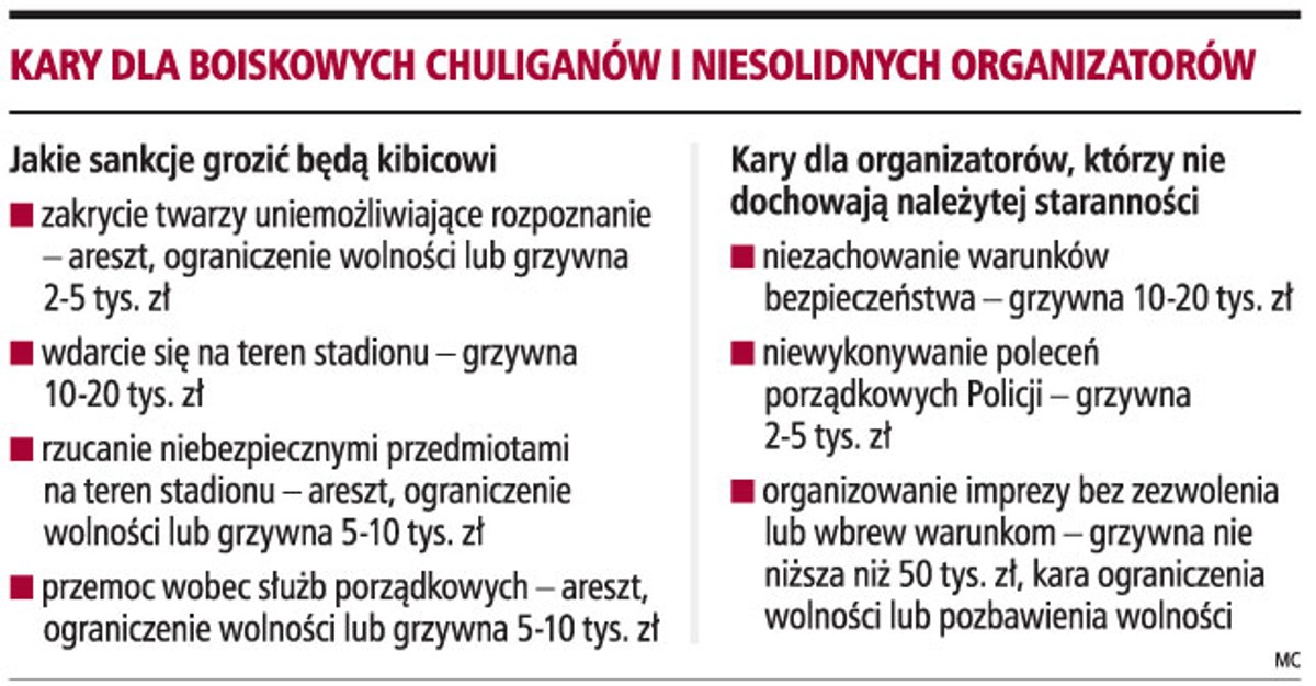 Kary dla boiskowych chuliganów i niesolidnych organizatorów