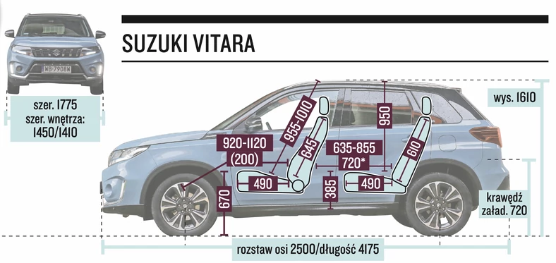 Suzuki Vitara (2022 r., 4. generacja) – wymiary