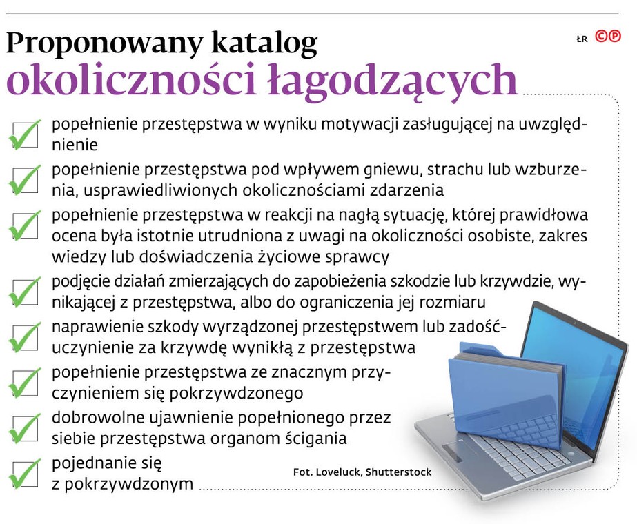 Proponowany katalog okoliczności łagodzących