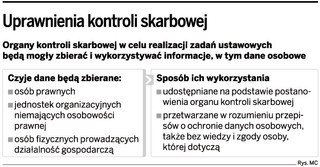 Kontrola skarbowa: fiskus zbierze i przetworzy dane podatników