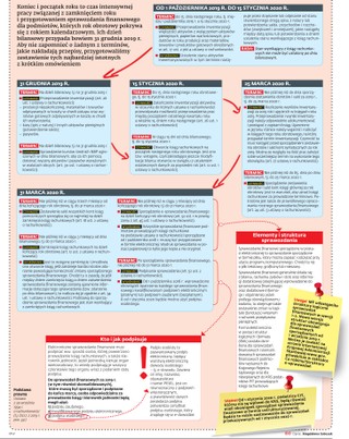 Harmonogram prac księgowego. Zamknięcie roku i przygotowanie sprawozdania [ŚCIĄGAWKA]