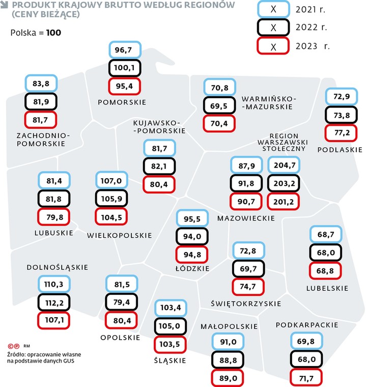 Najbogatsze i najbiedniejsze województwa wg PKB
