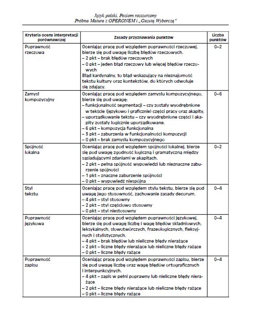 Próbna matura 2015 OPERON. Język polski poziom rozszerzony. ODPOWIEDZI