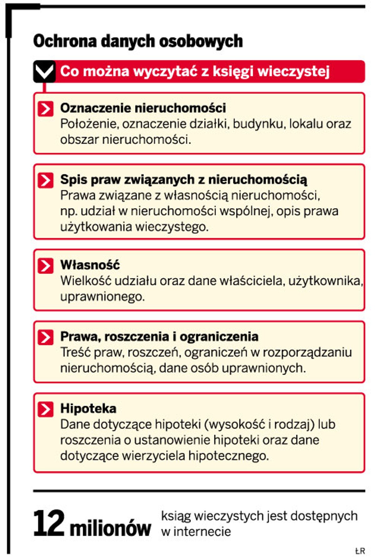 Ochrona danych osobowych