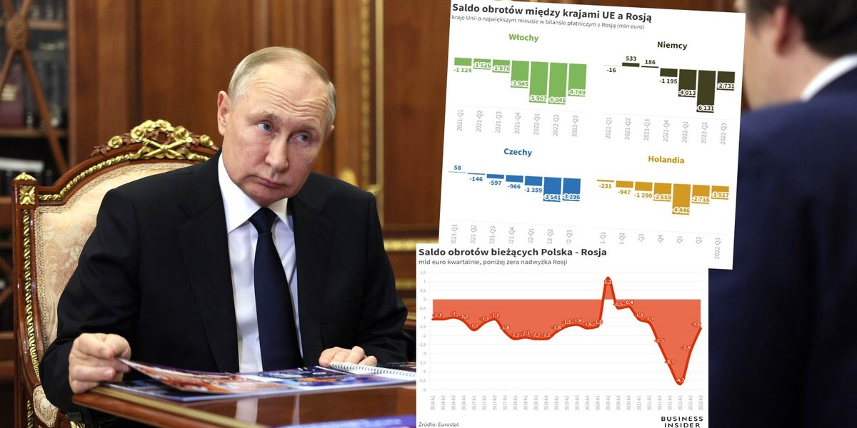 Prezydent Putin z krajów Unii dostaje coraz mniej środków, które może wykorzystać na prowadzenie wojny