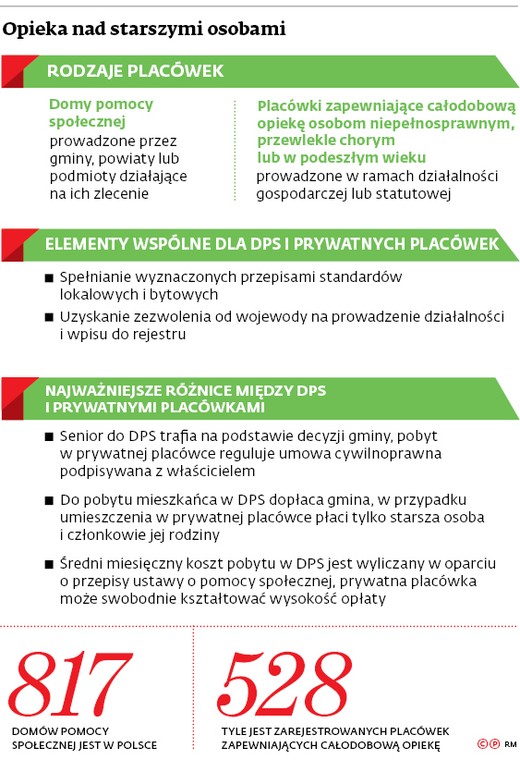 Opieka nad starszymi osobami