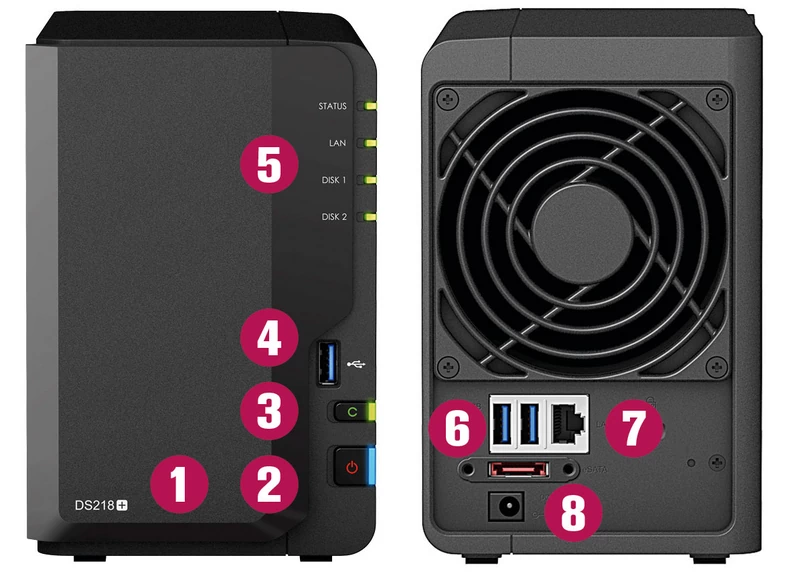 Synology DS218+: zdejmowana osłona gniazd na dyski (1), włącznik (2), przycisk kopiowania USB (3), gniazdo USB (4), LED statusu (5), tylne porty USB (6), złącze sieciowe (7) i gniazdo zasilacza (8)