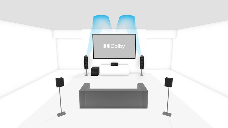 Dolby Atmos 5 1 2