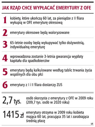 Mąż nie podzieli się emeryturą z OFE z niepracującą żoną