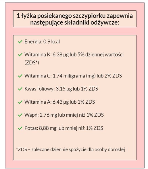 Tabela opracowana na podstawie danych ze strony Trusted Source Departamentu Rolnictwa Stanów Zjednoczonych (USDA)