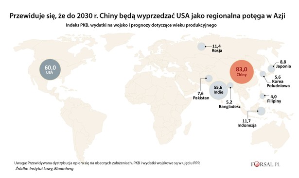 Czy Chiny Mają To Czego Trzeba Aby Być światowym Supermocarstwem Forsalpl 6292