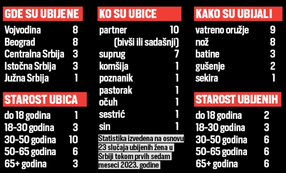 Statistika femicida