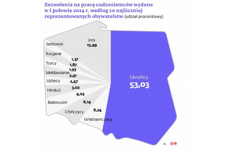 Zezwolenia na pracę cudzoziemców - mapa