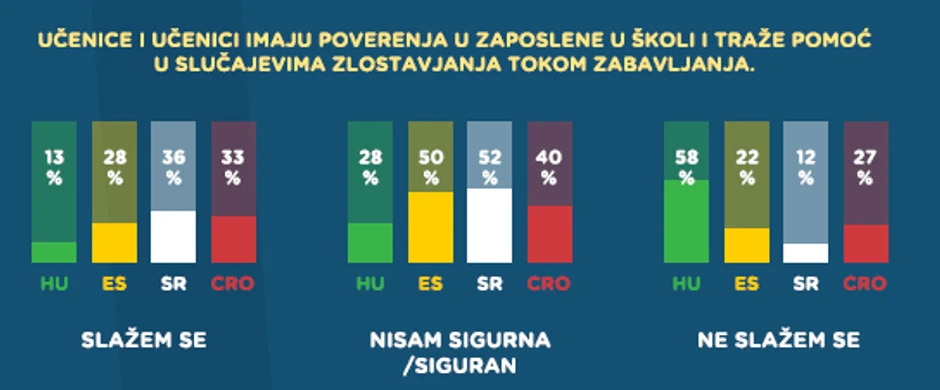 Istraživanja Autonomnog ženskog centra