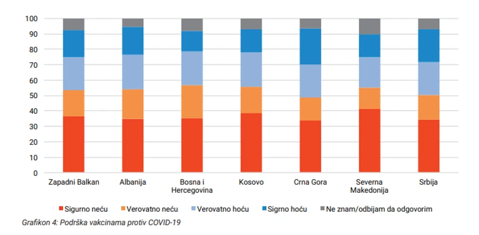 Teorije zavere na Balkanu