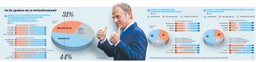 Tusk na prezydenta. Jest dobrym kandydatem. Tylko czy reprezentuje Polskę?