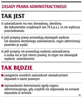 Oświadczenia obywateli zamiast zaświadczeń urzędów