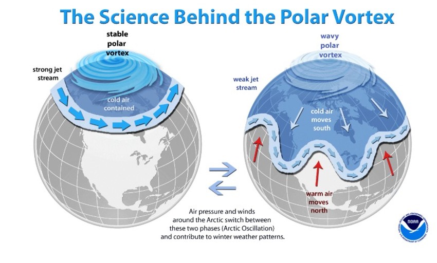 Kako poremećeni polarni vrtlog oslobađa vazduh