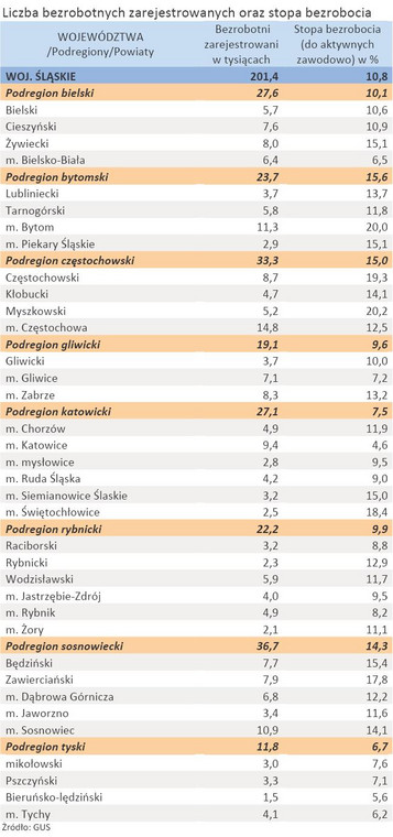 Liczba zarejestrowanych bezrobotnych oraz stopa bezrobocia - woj. ŚLĄSKIE - styczeń 2012 r.