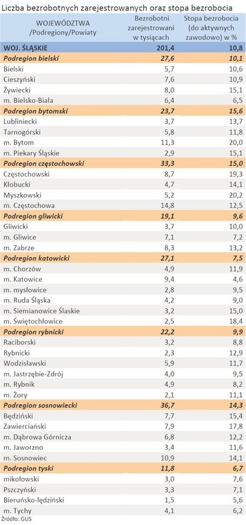 Liczba zarejestrowanych bezrobotnych oraz stopa bezrobocia - woj. ŚLĄSKIE - styczeń 2012 r.