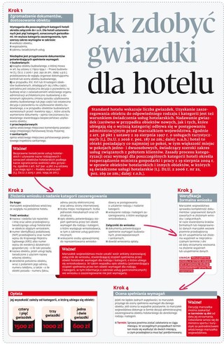 Jak zdobyć gwiazdki dla hotelu
