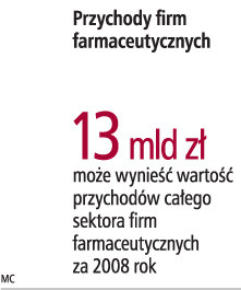 Przychody firm farmaceutycznych