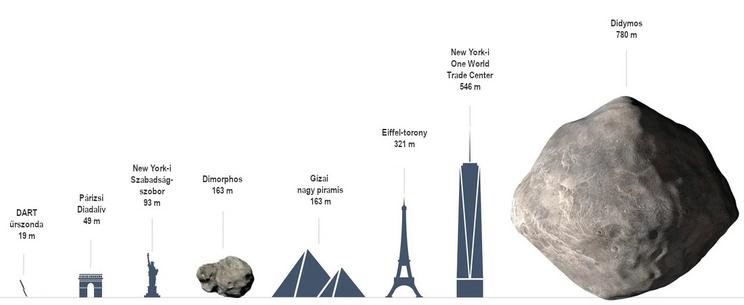 Mi mekkora.. / Ábra: NASA / Johhns Hopkins APL / BBC