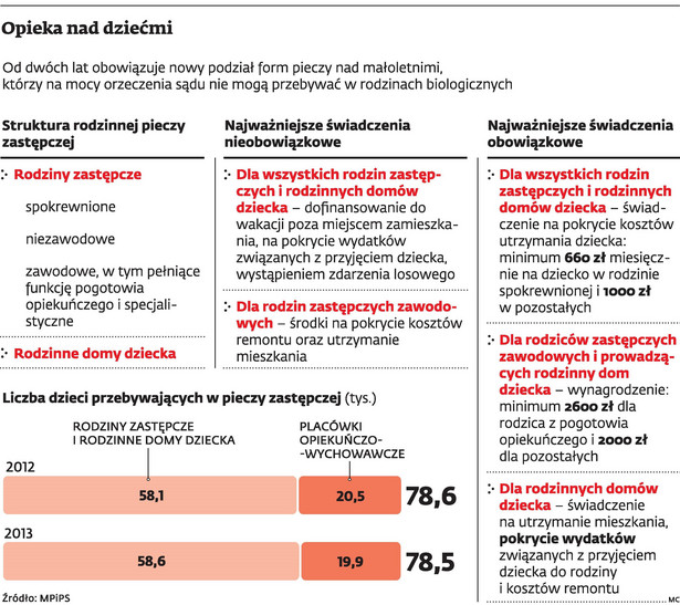 Opieka nad dziećmi