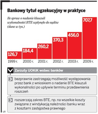 Bankom trudniej będzie ściągnąć swe należności od dłużników