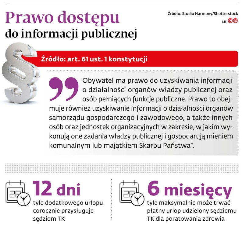 Prawo dostępu do informacji publicznej