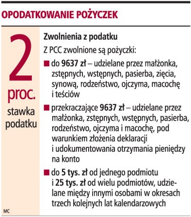 pozyczki online 19 lat